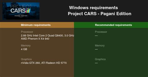 Project CARS - Pagani Edition System Requirements — Can I Run Project ...