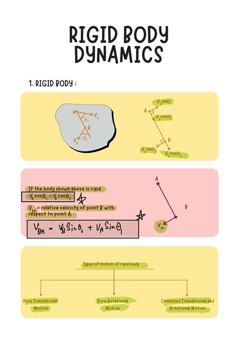 Solution Rigid Body Diagram Class Aim Neet Physics Formula Sheet