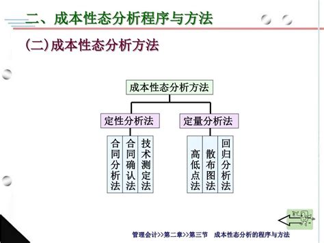 Ppt 第二章 成本性态分析 Powerpoint Presentation Free Download Id6229629