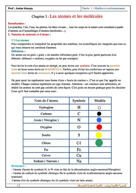 Les Mol Cules Et Les Atomes Cours Alloschool