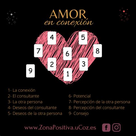 Tirada De Tarot Amor En Conexi N De Junio Blog Zona Positiva