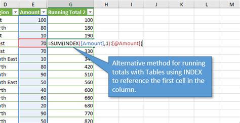 Ways To Calculate Running Totals In Excel Tables By Condition