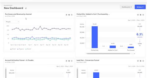 Best Website Visitor Tracking Tools To Improve Your Conversions