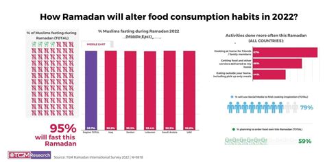 Muslims To Celebrate Ramadan This Year As Usual And Will Spend More