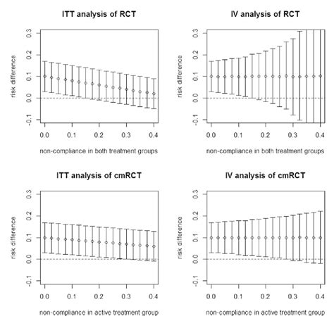 Figure 1 From The Cohort Multiple Randomized Controlled Trial Design A