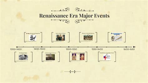 Renaissance Era Major Events by Dalal Mahir on Prezi