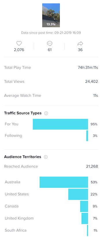 Tiktok Analytics What Marketers Need To Know Social Media Examiner