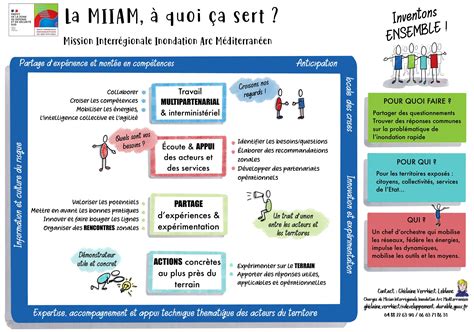 La MIIAM à quoi ça sert DREAL Provence Alpes Côte d Azur