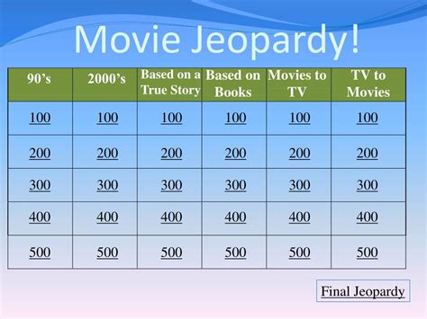 Ppt Movie Jeopardy Powerpoint Presentation Free Download Id1697542