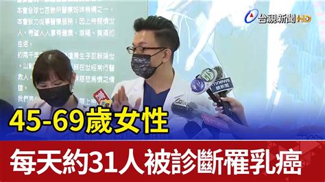 45 69歲女性 每天約31人被診斷罹乳癌 Youtube