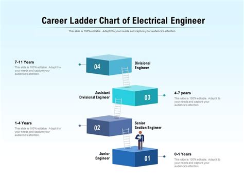 Career Ladder Chart Of Electrical Engineer Presentation Graphics