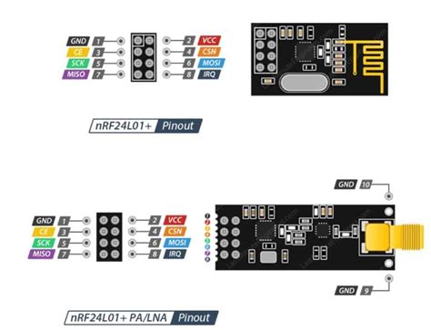 Nrf24 Datasheet: Everything You Need to Know