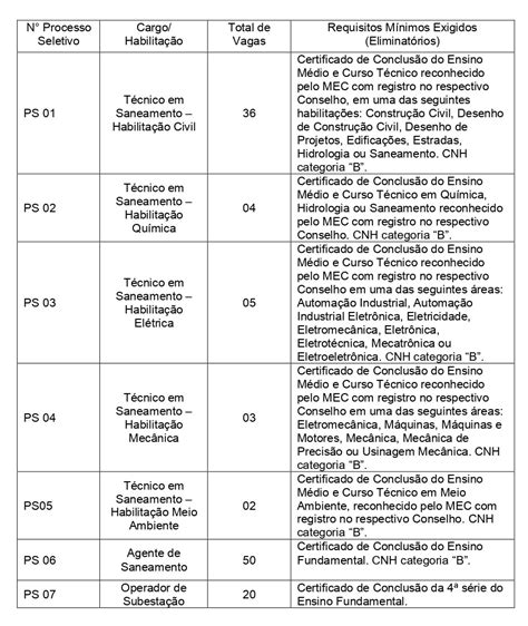 Abertas as inscrições para 120 vagas temporárias de níveis médio e