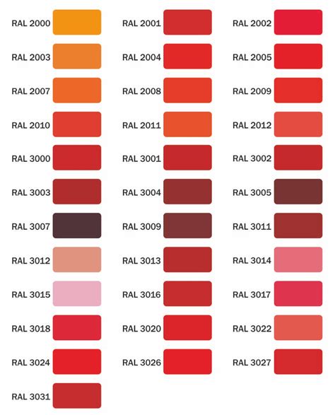 Ral Colour Chart Fast Blasting Ltd Powder Coating England