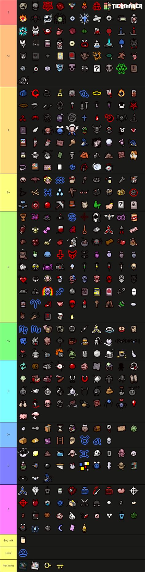 Binding Of Isaac Afterbirth Plus Items Tier List Community Rankings