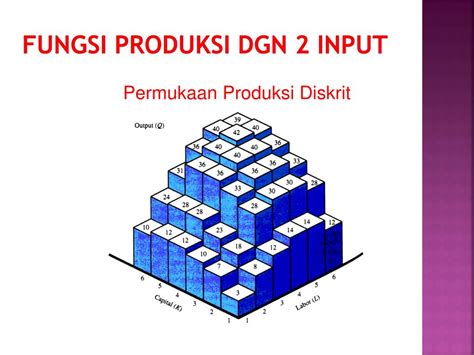 Ppt Teori Dan Estimasi Produksi Powerpoint Presentation Free