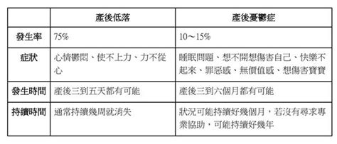 不只媽媽、爸爸也會！迎接新生命需要調適，醫師教你如何判斷產後憂鬱症 親子溫度計 親子們一起共創的珍貴回憶與溫暖溫度，一起建立心理上的健康