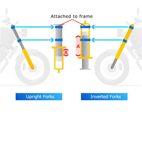 Types Of Motorcycle Front Forks | Reviewmotors.co