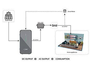 Revolt Solaranlagen Mit Akku Solar Set Wlan Mikroinverter Mit