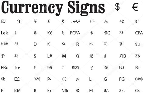 World Currency Symbols List