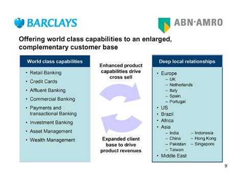 Abn Amro Bank Pakistan