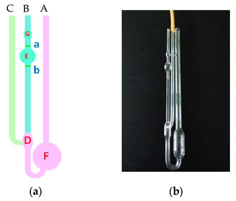 Schematic Diagram Of The Ubbelohde Viscometer 2 After Constant