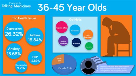 Uk Mental Health Statistics 2024 Eddie Gwennie