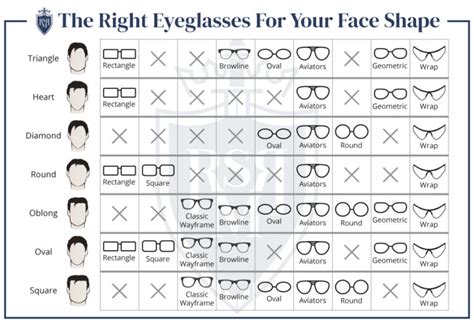 How To Buy The Right Eyeglasses Based On Your Face Shape A Man’s Guide To Wearing Glasses