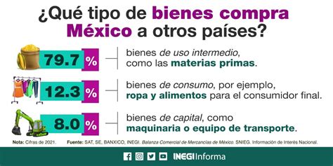 Infograf A Importaciones En M Xico Colegio De Economistas De