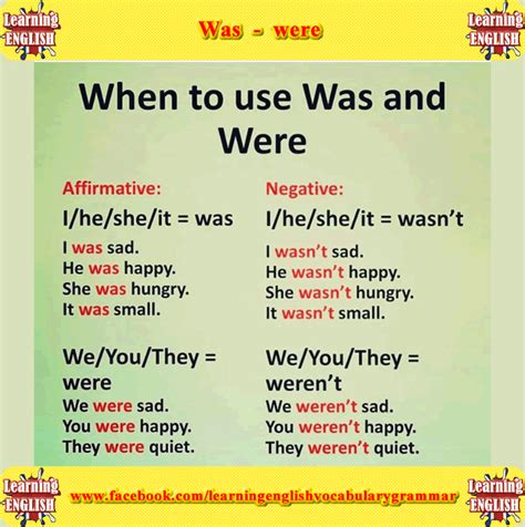 Using Was And Were Correctly