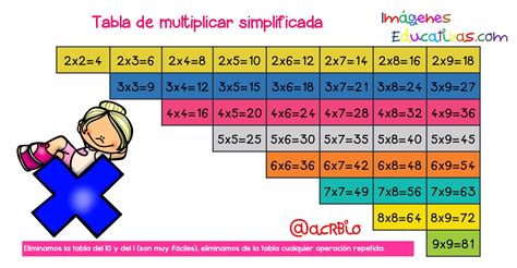 Tablas De Multiplicar Tabla De Multiplicar Para Imprimir Aprender Las