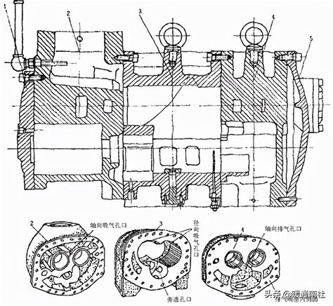 螺杆式制冷压缩机结构与拆装 液压汇