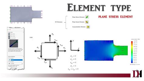 Plane Stress Element 2d Simulation Solidwork Simulation Tutorials Youtube