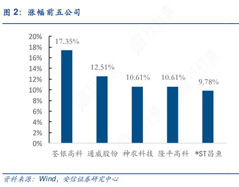 非常想了解涨幅前五公司的信息行行查行业研究数据库