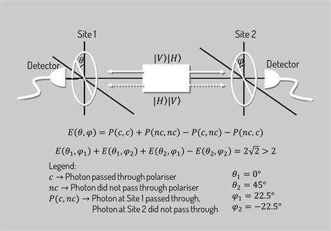 Quantum Cryptography Brilliant Math And Science Wiki