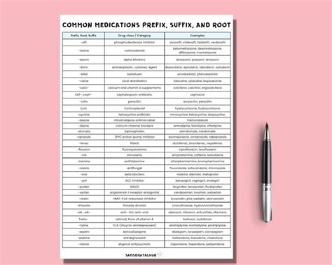 Prefix Suffix Cheat Sheet Medical Terminologies Cheat Sheet Nursing