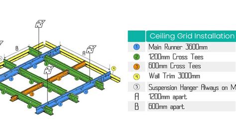 Ceiling Grid Installation Guide: Complete Step-by-Step Instructions