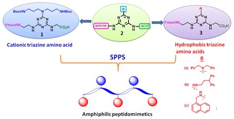 IJMS Free Full Text Synthesis Of Fmoc Triazine Amino Acids And Its