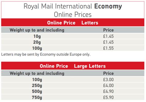 Royal Mail Postage Rates 2024 Pdf Alfi Lottie