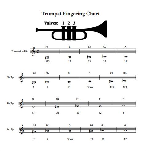 Free 6 Sample Trumpet Fingering Chart Templates In Pdf