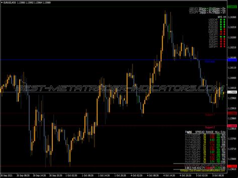 Support And Resistance Breakout Arrows ⋆ Best Mt4 Indicators Mq4 Or Ex4 ⋆ Best Metatrader