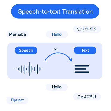 Speech To Text Translation What Is It And How Does It Work