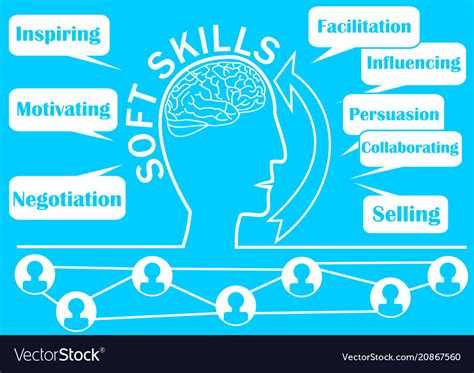 Soft Skills Presentation Template With Human Head Vector Image