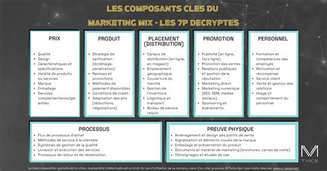 P Marketing Mix Strat Gie Compl Te Exemples Pratiques