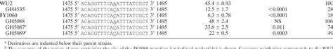 Sequences And Capsule Production Of Repaired And Suppressor Pgm Mutants