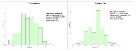 Leptokurtic Distribution Definition