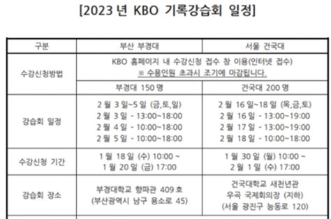 Kbo 기록강습회 3년 만에 열린다2월 부경대·건국대서 개최 네이트 스포츠