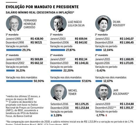 Jeff Nascimento On Twitter Evolu O Do Sal Rio M Nimo Real Fhc