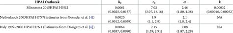 Comparison Of Spatial Transmission Kernel Estimates From Minnesota The