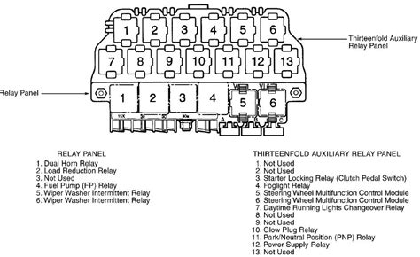 2002 Ford Expedition Fuse Box Diagram Motogurumag